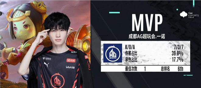DOTA2比分：OMEGA联赛OG 2：0 吊打NiP，Topson对Ceb的回归表示高兴