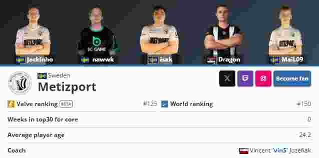 第十个冠军！当之无愧的LEC之王 同时，G2也成为全球第一支锁定2023年MSI名额的队伍 Caps获得本次冬季赛决赛FMVP